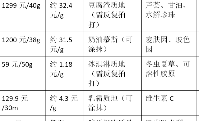 2026贵妇膏避坑指南：麦吉丽、梵蜜琳、伊思芙等5大产品全维透视