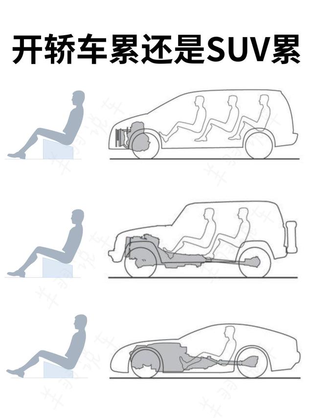 开轿车vs开SUV谁更累？同事吵到脸红！