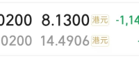 那些年我亏过的钱（系列之一：张裕B）