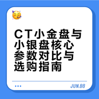 CT小金盘与小银盘核心参数对比与选购指南