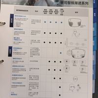 蔡司智锐渐进的优点