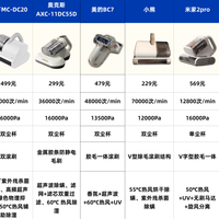 美好家居 篇零：除螨仪推荐：希亦、松下、美的、米家、戴森等品牌除螨效果怎么样