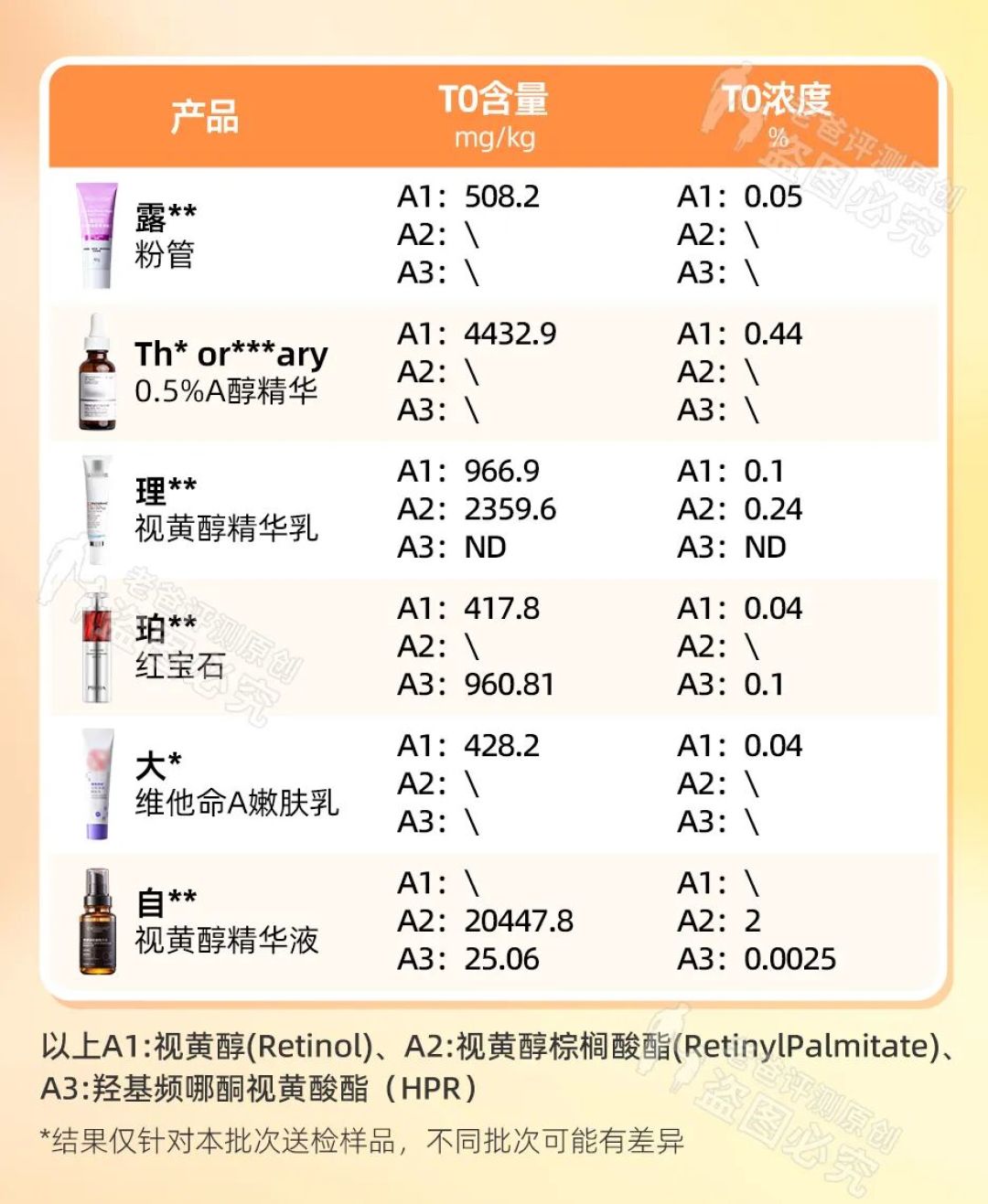 大牌护肤品开封就失效？我们测了9款后发现...