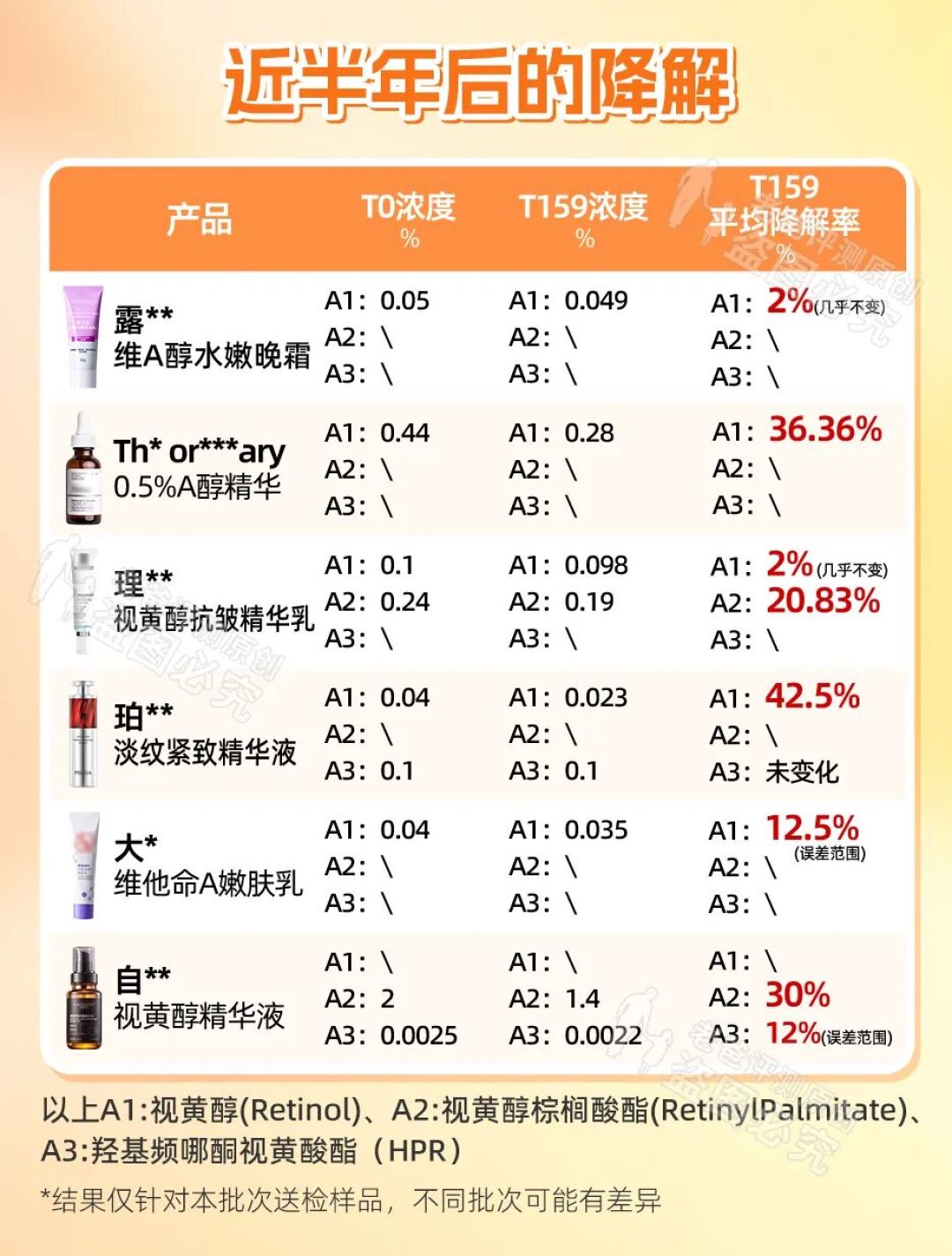 大牌护肤品开封就失效？我们测了9款后发现...