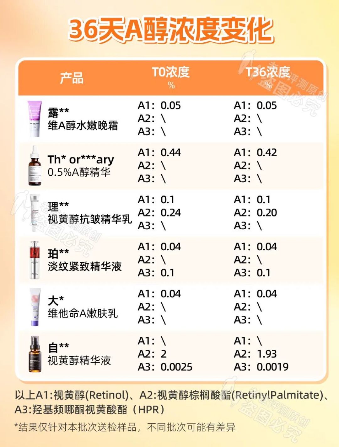 大牌护肤品开封就失效？我们测了9款后发现...