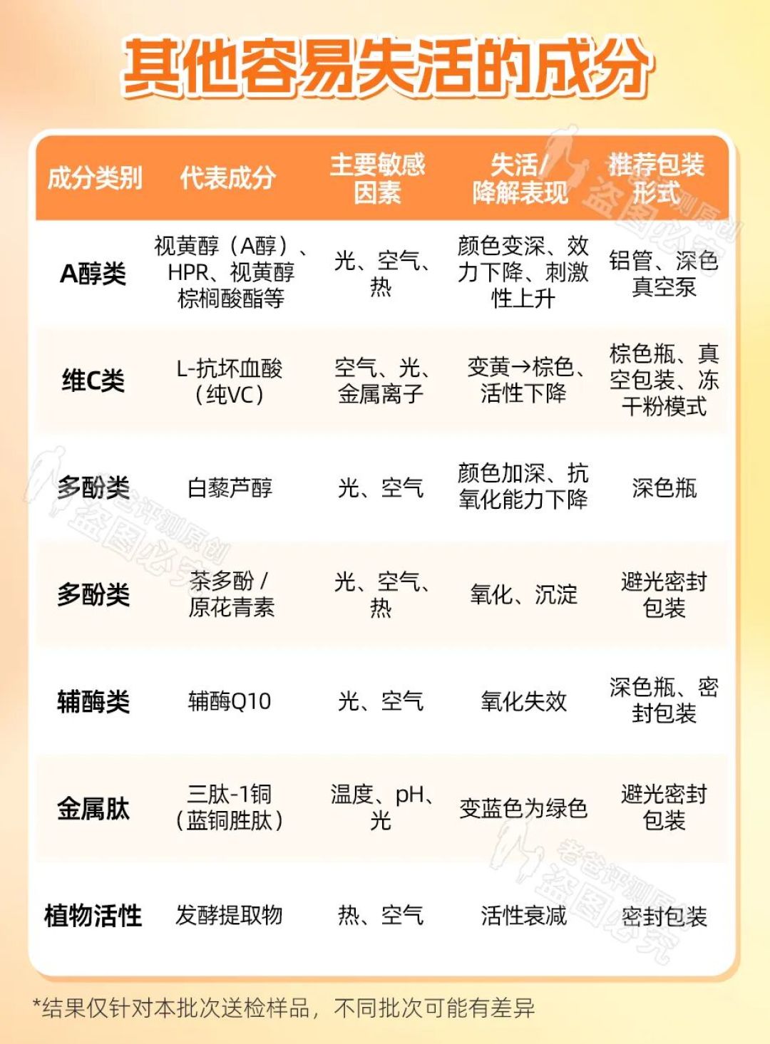 大牌护肤品开封就失效？我们测了9款后发现...