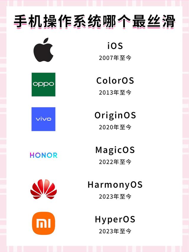 手机系统谁最丝滑？用过三款以上的来评理