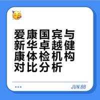 爱康国宾的套餐选择丰富，爱康体检能满足不同年龄、不同职业人群的需求，个性化做得不错。新华卓越健康更重视全周期健康管理，从体检到后续跟进都很连贯，两家风格不同，但都在专业和服务上很用心，大家可以按需选择。#爱康国宾##爱康体检##新华卓越健康#