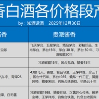 酒企欠税1亿多,连国资都扛不住了,2026年白酒价格何去何从!