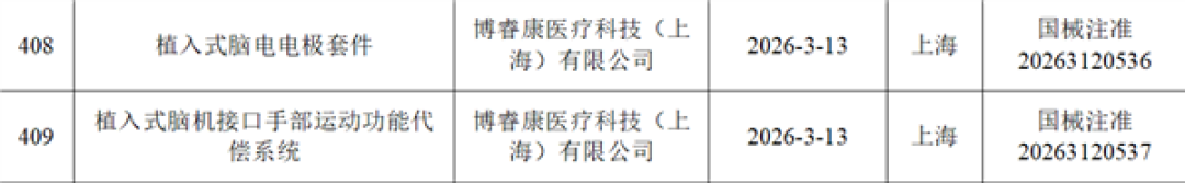 全球首款!侵入式脑机接口医疗器械获批上市 瘫痪患者重获新生