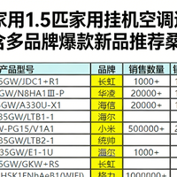 家电国补 篇零：2026年1.5匹家用挂机空调选购指南：含多品牌爆款新品推荐🔥