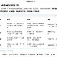 《28天AI逆袭营》第三期：万能公式——小白也能写出好指令（上）