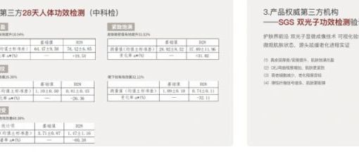 2026 抗老护肤品实测排行 全肤质抗衰修护好物合集