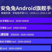 亓纪的想法 篇零：安卓手机性能排名：红魔11Pro+跌至第二名，国产新黑马诞生