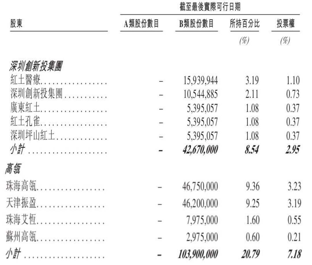 “小迈瑞”麦科田二闯港交所:并购堆起82亿估值,商誉占净资产半壁江山,八成收入绑死经销商丨IPO观察