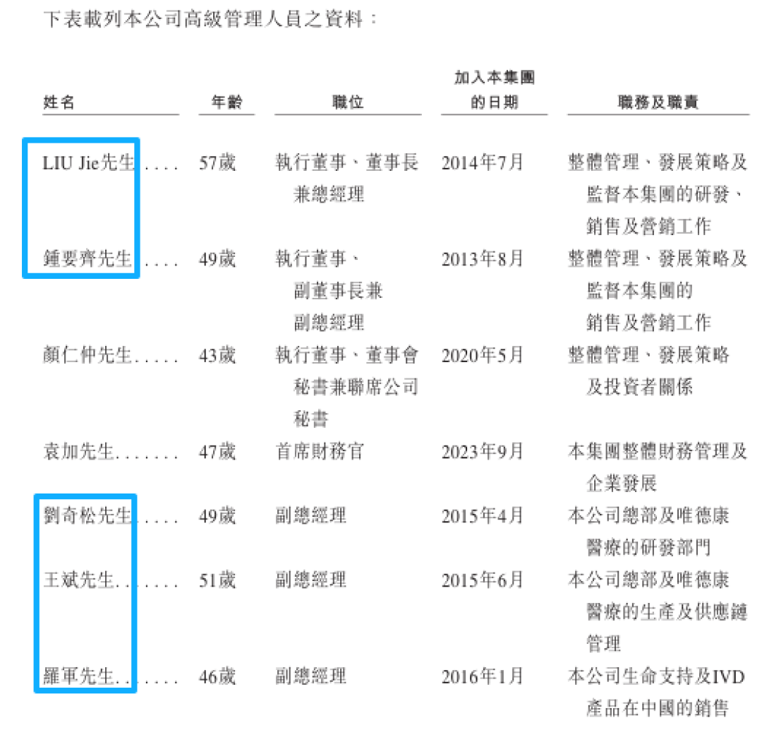 “小迈瑞”麦科田二闯港交所:并购堆起82亿估值,商誉占净资产半壁江山,八成收入绑死经销商丨IPO观察