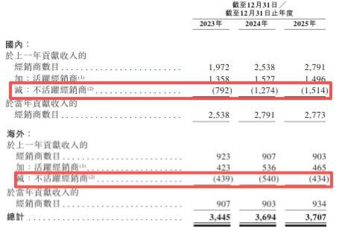 “小迈瑞”麦科田二闯港交所:并购堆起82亿估值,商誉占净资产半壁江山,八成收入绑死经销商丨IPO观察
