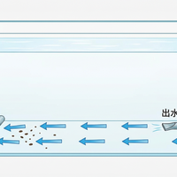 高排污鱼种救星？周周转箱底滤的过滤效率与空间适配真相