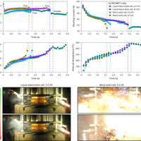 2025年11月美国CPSC召回EcoFlow Delta Max 2000户外电源，高温高湿环境下存过热起火风险