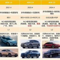 华为智驾四大版本能力差异显著：硬件配置决定体验上限