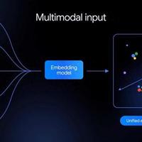 谷歌AGI底座降临，首个原生全模态嵌入模型上线，已实现全模态SOTA