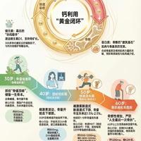外婆被检查出骨质疏松,妈妈担心她跟我都会走外婆的老路,我们现在除了吃钙片外还有什么好办法吗?