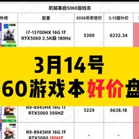 3月14号5060游戏本好价盘点！二线游戏本价格很香，一线拯救者继续良心补贴，斗战者就算了