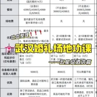 📍坐标武汉💒我跑了25个婚宴厅…
前前后后看了一个月，备婚党建议收藏起来做参考！看了五星级酒店/传统酒楼/户外草坪/一站式婚礼堂，得出结论：现在绝对是买方市场！没有几个人结婚了😂，姐妹们就去大胆谈价格！
#武汉备婚 #备婚 #婚宴厅 #婚礼场地 #武汉婚礼