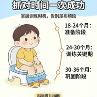2-3岁是宝宝如厕训练黄金期！3步搞掂！不抗拒！不尿床！不哭闹！