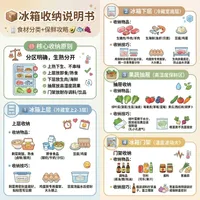 【万事说明书】冰箱收纳说明｜食材保鲜攻略