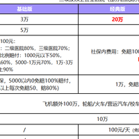 与同类相比，平安希望之星3号学平险有什么优势？
