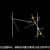 晾衣杆模型例题