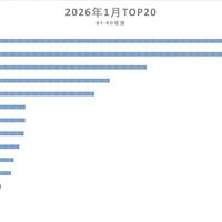 亓纪的想法 篇零：国内卖得最好的这10台手机，把我看懵了！