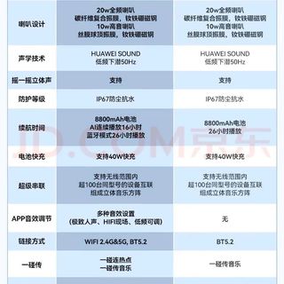 华为Sound Joy2,便携音箱,蓝牙版,使用技巧,使用经验,新年礼物,生日礼物,豆包的推荐