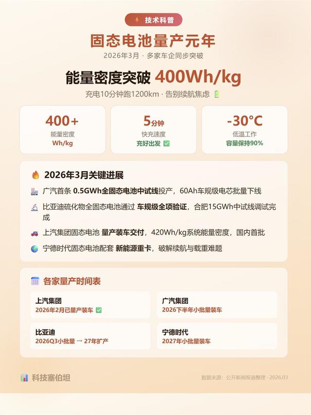 2026固态电池量产元年！四大车企集体爆发