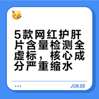 5款网红护肝片含量检测全虚标，核心成分严重缩水