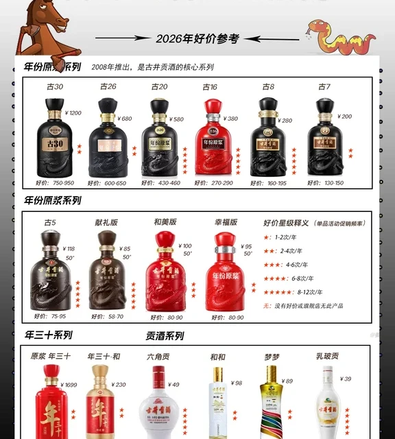 2026年古井贡酒选购好价指南