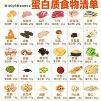 别再乱补蛋白了！36种高蛋白食物清单，减脂增肌闭眼入