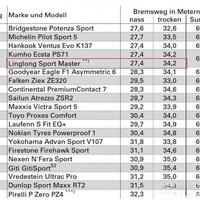 冷门性价比轮胎推荐