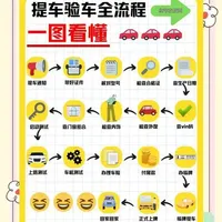 315提车验车硬核避坑指南