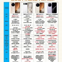 四款荣耀Magic8怎么选？一图看懂｜选购指南