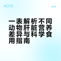【一表解析不同动物肝脏啥区别】#网红法式鹅肝竟检出鸡源性成分#爆炒羊肝、熘肝尖、法式鹅肝……动物的肝脏有一千种花样做法，肝脏在深受吃货们追捧的同时，也给人带来困惑。猪肝、牛肝、鸡肝、鸭肝、鹅肝……它们之间有什么营养区别？到底吃多少才算合适？一张表格告诉你答案。（生命时报）