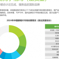 星创视界与汇鼎镜片 |视觉大师联合启动“全民视觉健康升级行动”