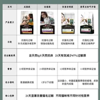 冠能抗过敏猫粮全线测评｜过敏铲屎官必看！