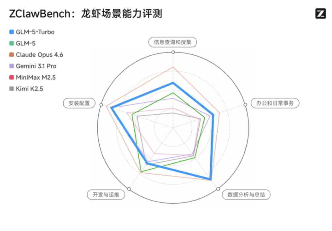 ?虾骑马!龙虾圈传了一周的匿名模型,原来是它|附最新体验细节