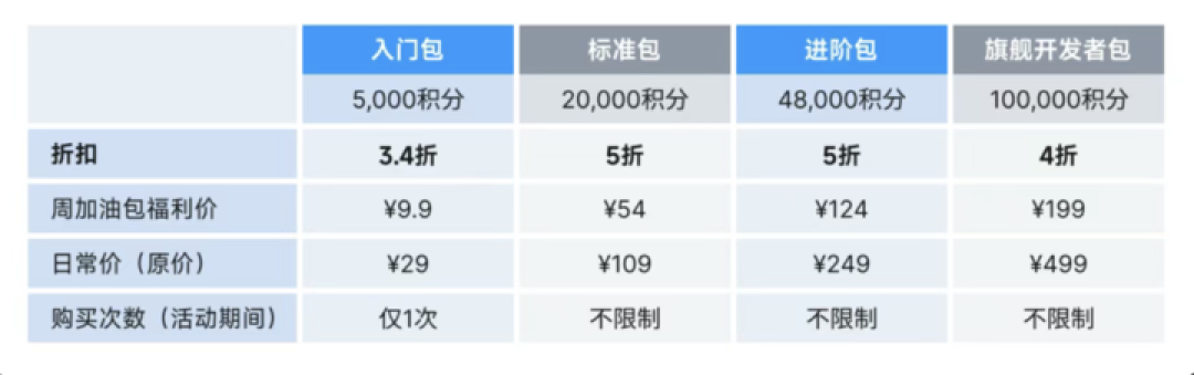 ?虾骑马!龙虾圈传了一周的匿名模型,原来是它|附最新体验细节