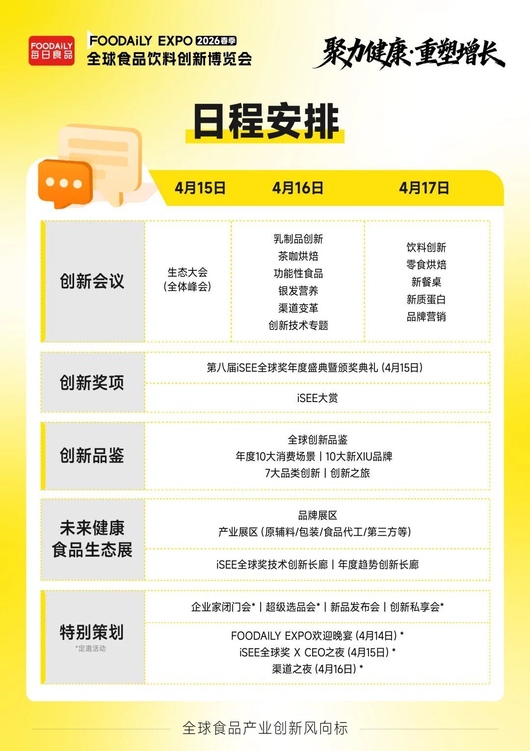 重磅揭秘!从控糖减糖到低GI,2026 Foodaily创新博览会藏着哪些“通关秘籍”?
