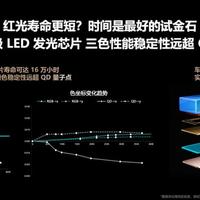 买高端电视前的灵魂一问：这台大几万的电视，画质能撑几年？