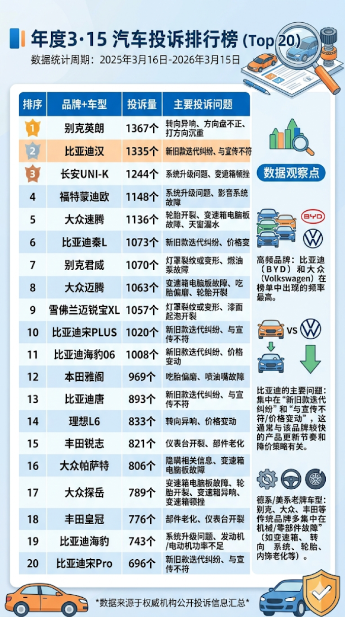 别克新能源车