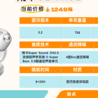 耳挂式耳机哪个牌子好？2026年十大口碑最好的开放式耳机